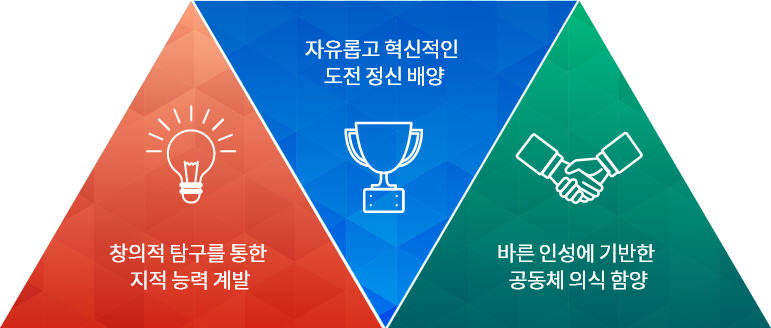 부산대학교 교육목표