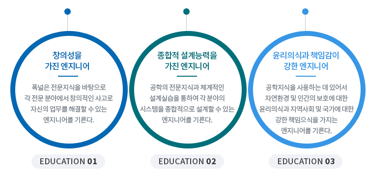 공과대학 교육목표