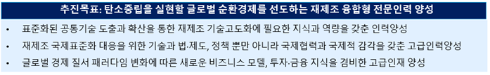 에너지인력양성사업