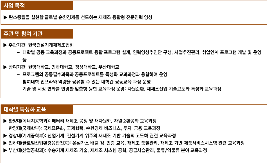 에너지인력양성사업