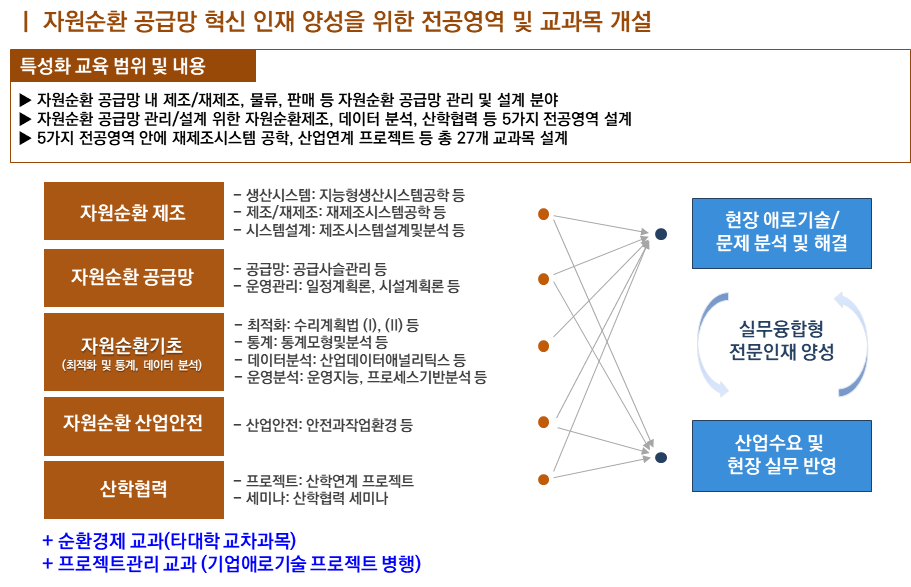 에너지인력양성사업
